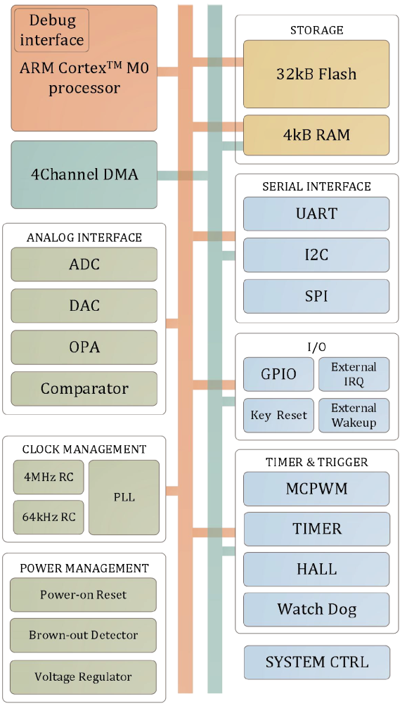 SNR8503M系统框图